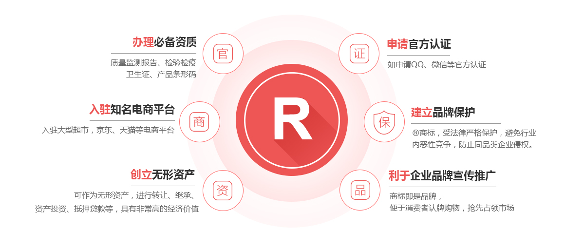 南康商标注册的作用
